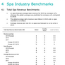 India Spa Benchmark Report 2019