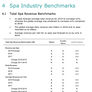 Thailand Spa Benchmark Report 2019