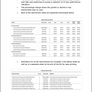 Menu Revenue Analysis and KPI/Benchmark Reporting Manual