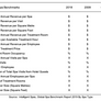 PACKAGE: Global Spa Benchmark Reports 2019 - by Region and by Spa Type