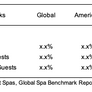 Global Spa Benchmark Report 2019 by Region
