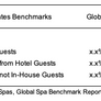 PACKAGE: Global Spa Benchmark Reports 2019 - by Region and by Spa Type