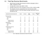 Global Spa Benchmark Report 2019 by Region