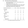 PACKAGE: Global Spa Benchmark Reports 2019 - by Region and by Spa Type