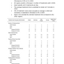 Global Spa Benchmark Report 2019 by Region