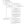 Spa Operating Procedures and Policies Manual