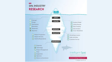 Why does Spa Industry Research Take So Long?