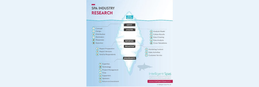 Why does Spa Industry Research Take So Long?