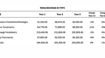 Do you have a System for Analysing Your Revenue?