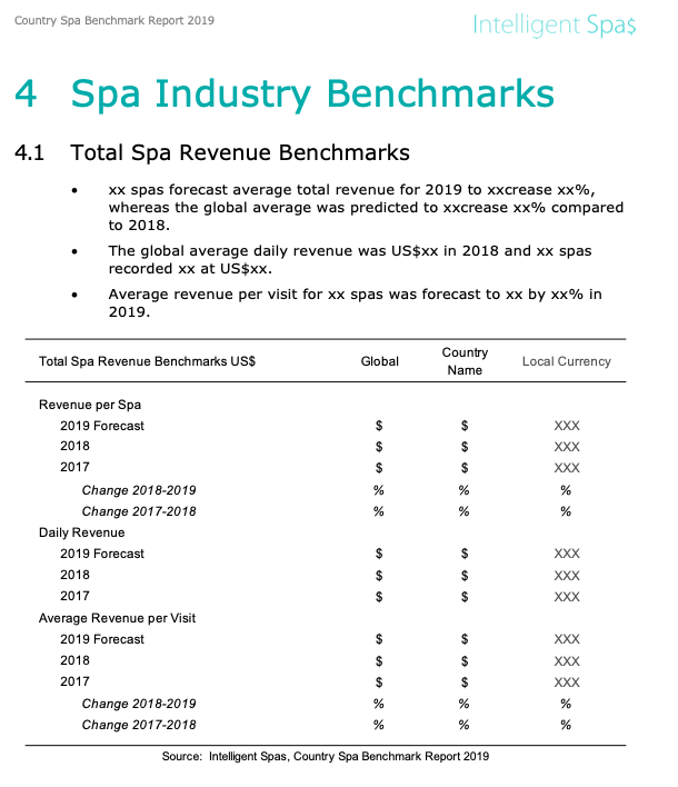Greece Spa Benchmark Report 2019