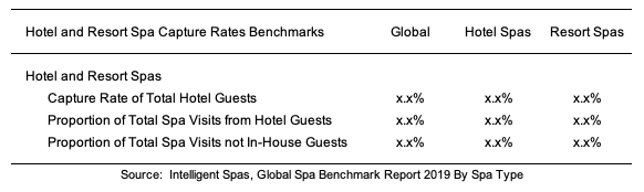 Global Spa Benchmark Report 2019 by Spa Type
