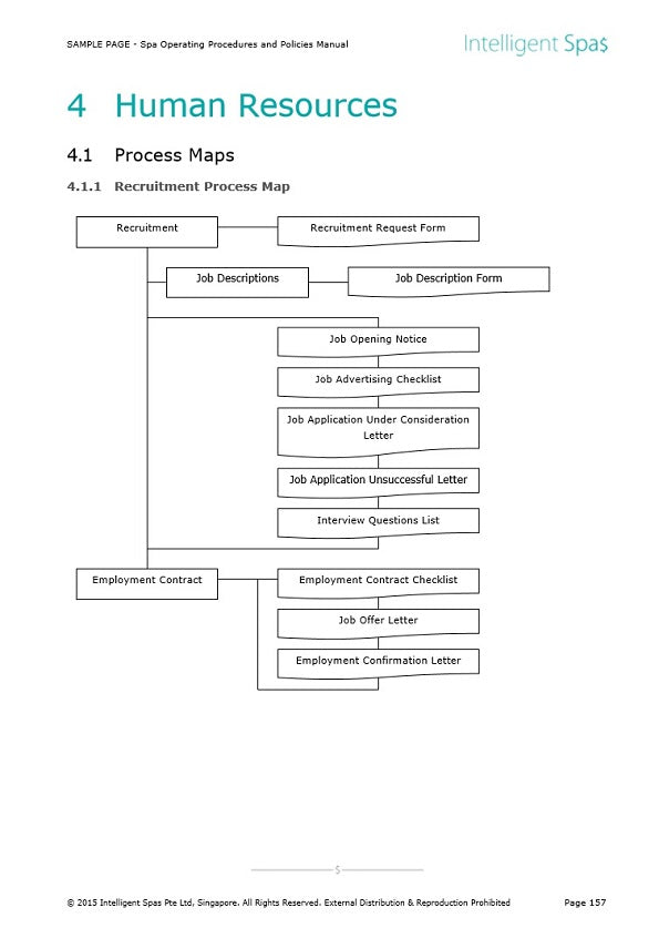 Spa Client Interaction and Service Standards Manual